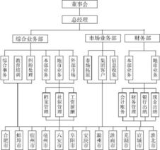 安徽皖信人力资源管理 引领安徽人力资源服务外包新标杆